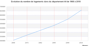 Les sons dans les mots. Carte Departement Loire Atlantique Departement 44 Codes Postaux Loire Atlantique