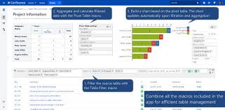 Table Filter And Charts For Confluence Version History