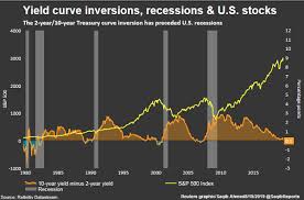 What The Inverted Yield Curve Means For Investors