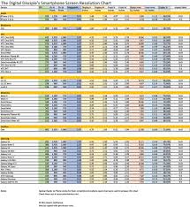 Digital Disciples Smartphone Screen Resolution Chart April