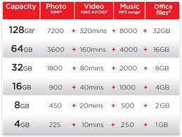 Usb flash bellek ürünleri binlerce marka ve uygun fiyatları ile n11.com'da! Sandisk Cruzer Blade Usb Flash Drive 16gb Buy Sandisk Cruzer Blade Usb Flash Drive 16gb Online At Best Prices In India On Snapdeal