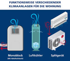 72 klimagerate tests und vergleiche 2020 testsieger de. Klimagerate Ohne Abluftschlauch Modelle Erklart