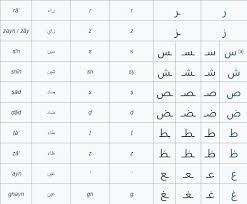 Semua huruf hijaiyah tanpa baris tersebut di atas merupakan konsonan. Belajar Huruf Hijaiyah Dan Tanda Baca Pinjaman Lif Co Id