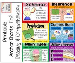 Printable Anchor Charts For Reading Comprehension Anchor