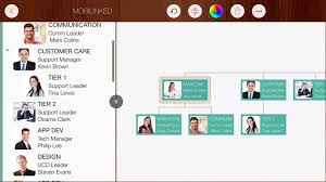 Organization Chart Management By Hao Li