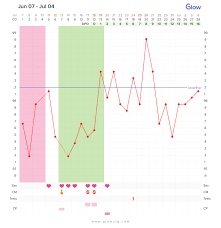 Charting Your Fertility Glow