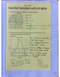 Algebra 1 Unit 2 Interactive Notebook Pages Relations Functions Interactive Notebooks Evaluating Algebraic Expressions Math Word Problems
