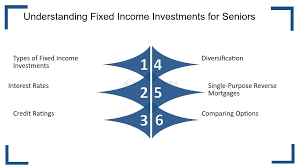 What Is Fixed Income Investing? | Fortune Recommends