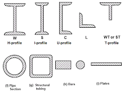 Introduction To Steel Design