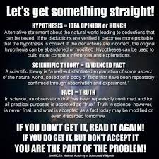 Lady Smurf Of Perth On Twitter Hypothesis Scientific Method Science Rules