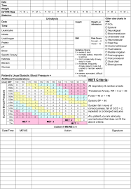 Please note this account is only monitored during normal business hours. A Prospective Controlled Trial Of The Effect Of A Multi Faceted Intervention On Early Recognition And Intervention In Deteriorating Hospital Patients Resuscitation