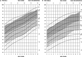 14 complete head circumference chart for infants