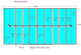Image Result For Kho Kho Ground New Measurement Handball Measurements Sports Kho kho ground or court measurement wishcard. kho kho ground new measurement