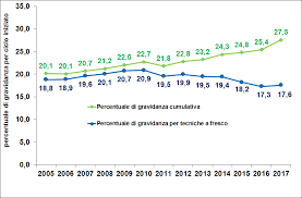 Https Www Salute Gov It Imgs C 17 Pubblicazioni 2866 Allegato Pdf
