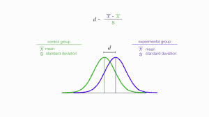 Pin On Program Evaluation Research Assessment Testing