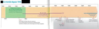 Créer chronologiqie frises générales de à nos jours avec ou sans césures, contemporaines périodes après jchoraires dates précises en heure: Lecon 6 Un Monde Bipolaire Au Temps De La Guerre Froide By Histoiregeo Docs On Genially