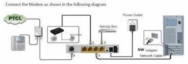 Steps To Tenda D301 Quick Installation Guide Sims Menu