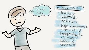First Born Birth Order Characteristics Chart Birth Order And Personality Are You True To Type Pretty Much Especially The Part About Being Opposite Of The Older Si Birth Order Middle Child Syndrome Birth Order Personality