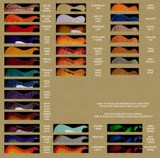 Zion Guitars Color Chart Zion Guitar Technology