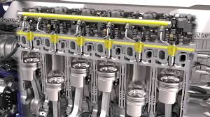 No part of this publication may be reproduced, stored in retrieval a13e control unit tecu (automatic transmission) mid 130 a14 control unit ems (engine management system) mid 128 a15. Volvo Trucks Common Rail Fuel System Youtube