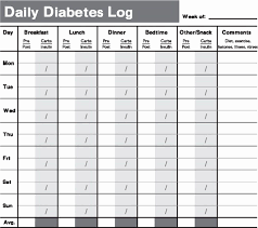 Normal Diabetes Chart What Is Normal Range For Blood Sugar