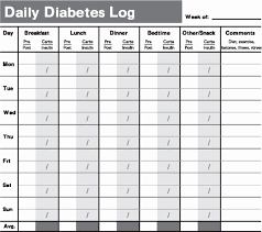 normal diabetes chart what is normal range for blood sugar