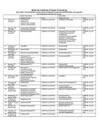 In this article, we will provide you with all. Nios 12th Date Sheet 2021 Out Download Nios Class 12 Time Table Here