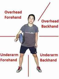 6 cara bermain badminton dengan baik dan benar untuk pemula cara bermain badminton mereka sangat luar biasa. 5 Teknik Badminton Asas Yang Perlu Dikuasai Oleh Pemula Maklumat Kesihatan Petua Perubatan Dan Maklumat Kesihatan Yang Berguna
