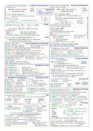 Python 3 Cheat Sheet P 2 By Laurent Pointal Memento Computer Science Programming Computer Programming Python Programming