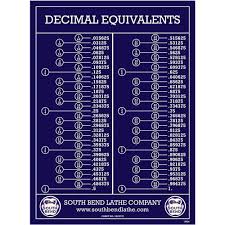 Wall Chart Decimal Equivalents Sbce777