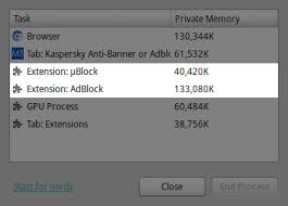 Battle Kaspersky Anti Banner Or Adblock Plus Malwaretips Community