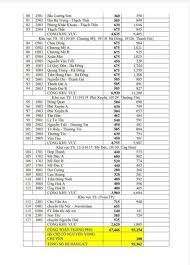 Đây là năm đầu tiên sở giáo dục và đào tạo hà nội cho phép mỗi học sinh được đăng ký dự tuyển tối đa vào 3 trường trung học phổ thông công lập, xếp theo thứ tự nguyện vọng 1, nguyện vọng 2 và nguyện vọng 3. Wcxsccrvjr785m