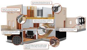 Check spelling or type a new query. Buildblock Insulating Concrete Forms How To Build An Icf Home