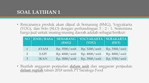 Maybe you would like to learn more about one of these? Peramalan Penjualan Penyusunan Anggaran Penjualan Ppt Download