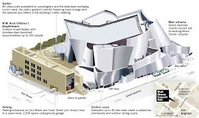 Interactive Graphic Disney Hall Inside And Out Los Angeles Times Disney Hall Concert Hall Walt Disney Concert Hall