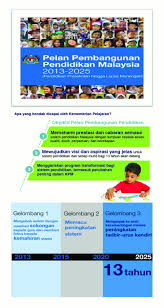 In pendidikan malaysia news, sijil pelajaran malaysia (spm). Bookmark Pelan Pembangunan Pendidikan Malaysia Pppm Pusat Sumber Smk Mutiara Rini