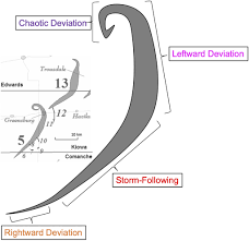Tornadoes are among the most violent storms on earth, with the potential to cause very serious damage. Anticipating Deviant Tornado Motion Using A Simple Hodograph Technique In Weather And Forecasting Volume 36 Issue 1 2021
