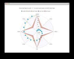 qt charts overview qt charts 5 9