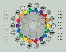 What Are The Solfeggio Frequencies Solfeggio Frequencies