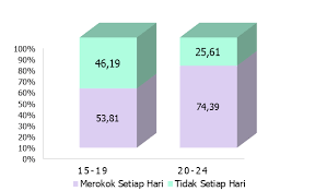 Gejala sosial di masyarakat selalu menjadi perhatian ilmuan sosial untuk diteliti. 2