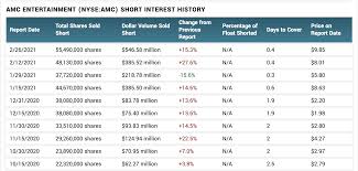 Amc manipulation and the hero apes saving it. Amc Entertainment Stock Supply Will Overwhelm Demand Seeking Alpha