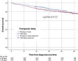 Adopting a diet that is low in fat and high in fiber, fruits, and vegetables does not influence the risk of recurrence of colorectal adenomas. so what is this substance that can cause both mechanical and chemical damage of the intestinal mucosa? Impact Of Therapeutic Delay In Colorectal Cancer On Overall Survival And Cancer Recurrence Is There A Safe Timeframe For Prehabilitation European Journal Of Surgical Oncology