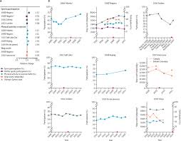 Journal of human sport and exercise. An Evidence Based Assessment Of The Impact Of The Olympic Games On Population Levels Of Physical Activity The Lancet