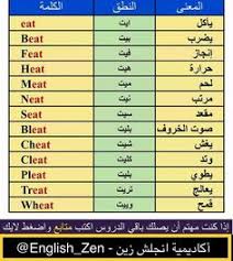 كلمات انجليزية مترجمة للعربية مع النطق والكلام