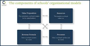 There are some ways to do that. Waite Will The Positive Changes Schools Make Now Last Into The Future New Framework Helps Leaders Plan For Tomorrow The 74