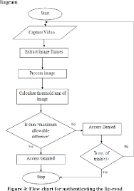 figure 7 from automated lip reading technique for password