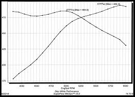 details about sbc chevy 350 383 406 nkb 200cc aluminum heads 68cc straight plug nkb 274 68cc