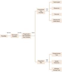 Contoh kuesioner penelitian / angket penelitian buat kamu yang mau melakukan penelitian, di bawah ini saya berikan contoh kuesioner penelitian oleh salah satu mahasiswa di suatu kampus. Jenis Dan Metode Pengolahan Data Penelitian Pengumpulan Contoh Penggolongan Pengelompokan Macam Macam Sosiologi