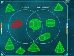 3d shapes have three dimensions, such as width, height and depth. Sorting 3d Shapes On A Venn Diagram Mathsframe
