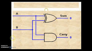 Half Adder Completely Explained Design Truth Table Logic Diagram Truth Logic Diagram